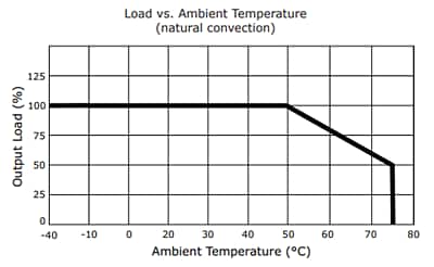 Leistungsdiagramm - CUI Inc VOF-S12B 10-W-/12-W-Open-Frame-Netzteile